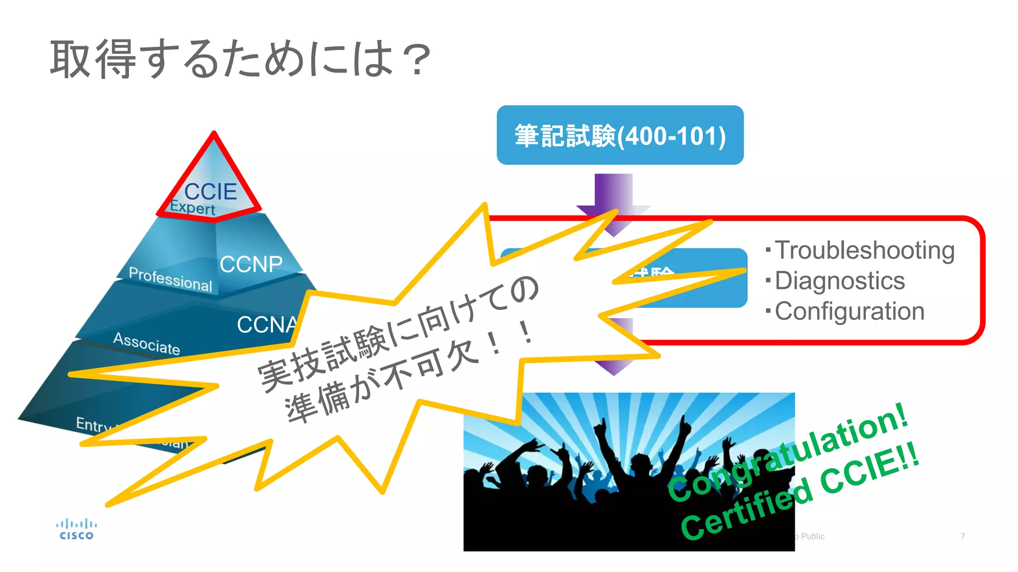 取得するためには？
筆記試験(400-101)
実技試験
・Troubleshooting
・Diagnostics
・Configuration
CCENT
CCNA
CCNP
CCIE
 