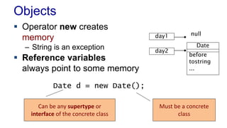 Objects 
 Operator new creates 
memory 
– String is an exception 
 Reference variables 
always point to some memory 
day1 null 
day2 
Date 
before 
tostring 
... 
Date d = new Date(); 
Must be a concrete 
class 
Can be any supertype or 
interface of the concrete class 
 