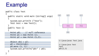 Example 
Bla 
public class Test 
{ 
public static void main (String[] args) 
{ 
System.out.println ("Test"); 
Test test = new Test(); 
} 
public Test () 
{ 
Point p0; // null reference 
Point p1 = new Point (); 
Point p2 = new Point (1,2); 
Object obj = p2; 
p0 = (Point)obj; 
p0.move (1, 1); 
System.out.println("p0=" + p0); 
} 
} 
X = 2 
Y = 3 
C:java>javac Test.java 
C:java>java Test 
Test 
p0=(2,3) 
 