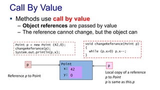 Call By Value 
 Methods use call by value 
– Object references are passed by value 
– The reference cannot change, but the object can 
Point p = new Point (42,0); 
changeReferance(p); 
System.out.println(p.x); 
Point 
x: 
y: 
42 
0 
void changeReferance(Point p) 
{ 
while (p.x>0) p.x--; 
} 
p 
Reference p to Point 
p 
Local copy of a reference 
p to Point 
p is same as this.p 
 