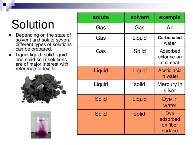 What are types of solutions in chemistry?