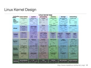 L03SystemCalls.pdf all about system call in os | PDF