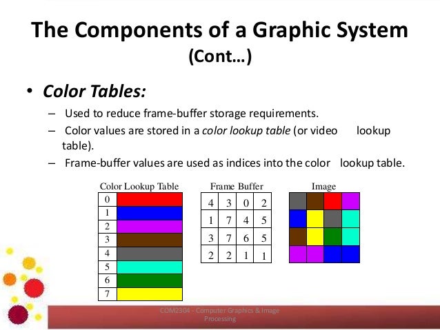 Com2304 Color And Color Models