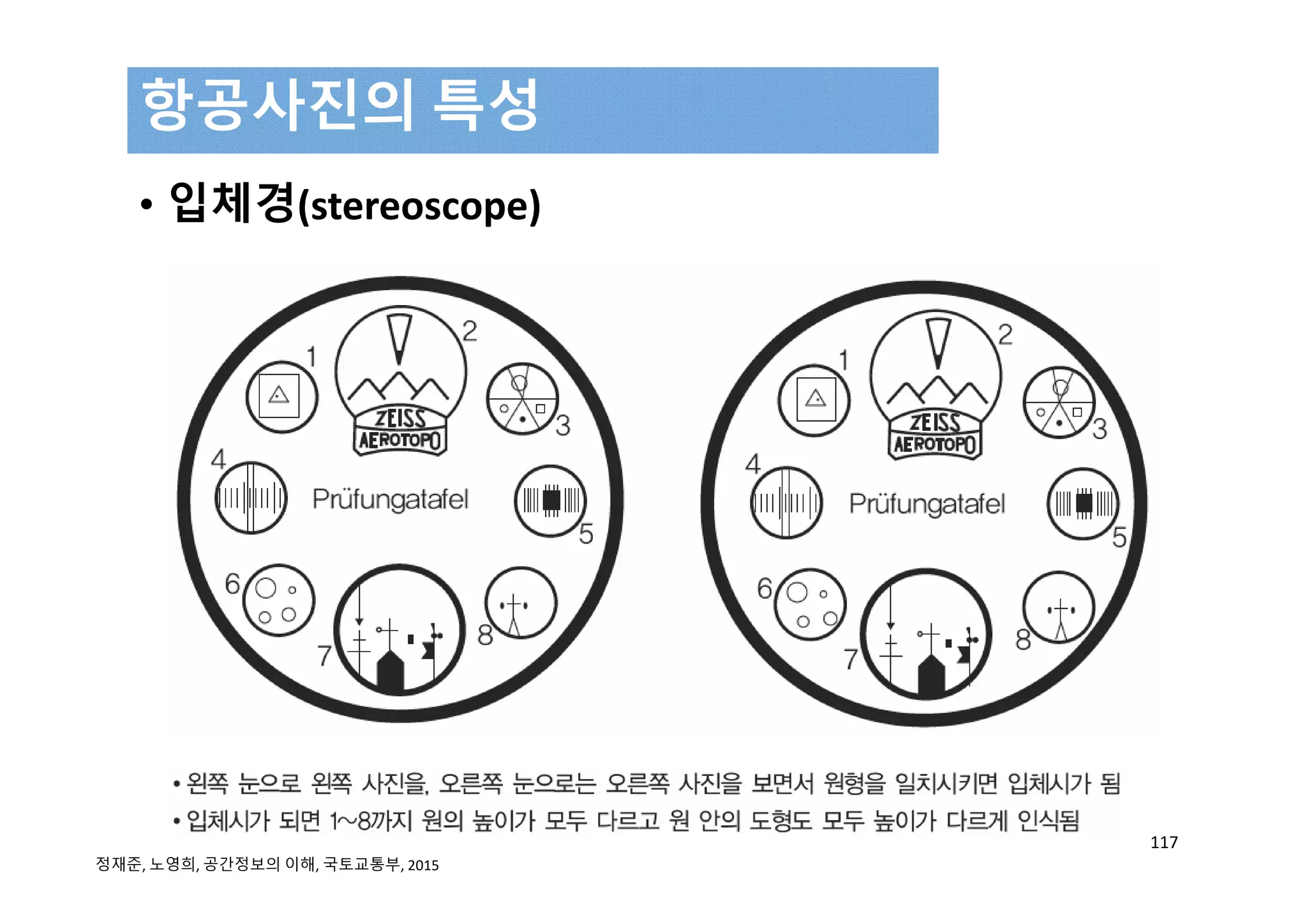• 입체경(stereoscope)
항공사진의 특성
117
정재준, 노영희, 공간정보의 이해, 국토교통부, 2015 
 