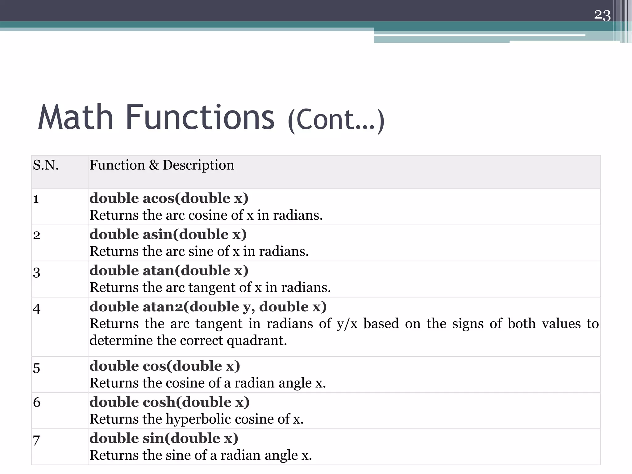 Math Functions (Cont…)
S.N. Function & Description
1 double acos(double x)
Returns the arc cosine of x in radians.
2 double asin(double x)
Returns the arc sine of x in radians.
3 double atan(double x)
Returns the arc tangent of x in radians.
4 double atan2(double y, double x)
Returns the arc tangent in radians of y/x based on the signs of both values to
determine the correct quadrant.
5 double cos(double x)
Returns the cosine of a radian angle x.
6 double cosh(double x)
Returns the hyperbolic cosine of x.
7 double sin(double x)
Returns the sine of a radian angle x.
23
 