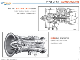 L04.0 - 20200_a_A_ppt_04 - GAS TURBINES_56s.pdf