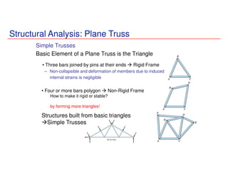 Structural Analysis: Plane Truss
Simple Trusses
Basic Element of a Plane Truss is the Triangle
• Three bars joined by pins at their ends Rigid Frame
– Non-collapsible and deformation of members due to induced
internal strains is negligible
• Four or more bars polygon Non-Rigid Frame
How to make it rigid or stable?
Structures built from basic triangles
Simple Trusses
by forming more triangles!
 