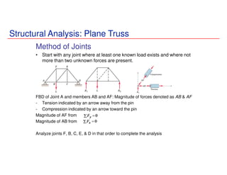 Structural Analysis: Plane Truss
Method of Joints
• Start with any joint where at least one known load exists and where not
more than two unknown forces are present.
FBD of Joint A and members AB and AF: Magnitude of forces denoted as AB & AF
- Tension indicated by an arrow away from the pin
- Compression indicated by an arrow toward the pin
Magnitude of AF from
Magnitude of AB from
Analyze joints F, B, C, E, & D in that order to complete the analysis
 