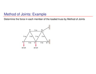 Method of Joints: Example
Determine the force in each member of the loaded truss by Method of Joints
 