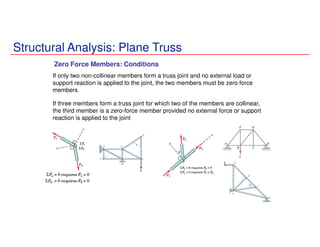 Structural Analysis: Plane Truss
Zero Force Members: Conditions
If only two non-collinear members form a truss joint and no external load or
support reaction is applied to the joint, the two members must be zero force
members
If three members form a truss joint for which two of the members are collinear,
the third member is a zero-force member provided no external force or support
reaction is applied to the joint
 