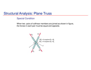 Structural Analysis: Plane Truss
Special Condition
When two pairs of collinear members are joined as shown in figure,
the forces in each pair must be equal and opposite.
 