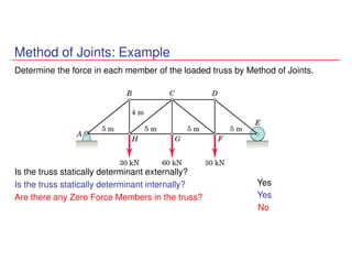 Method of Joints: Example
Determine the force in each member of the loaded truss by Method of Joints.
Is the truss statically determinant externally?
Is the truss statically determinant internally?
Are there any Zero Force Members in the truss?
Yes
Yes
No
 