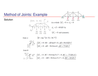Method of Joints: Example
Solution
 