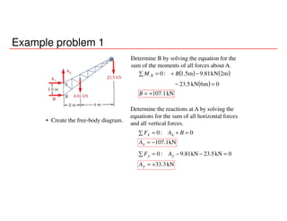 Example problem 1
• Create the free-body diagram.
Determine B by solving the equation for the
sum of the moments of all forces about A.
( ) ( )
( ) 0m6kN5.23
m2kN81.9m5.1:0
=−
−∑ += BM A
kN1.107+=B
Determine the reactions at A by solving the
equations for the sum of all horizontal forces
and all vertical forces.
0:0 =+=∑ BAF xx
kN1.107−=xA
0kN5.23kN81.9:0 =−−=∑ yy AF
kN3.33+=yA
 