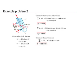 Example problem 2
Create a free-body diagram
( )
( )
kN10.5
25sinkN25
kN22.65
25coskN25
−=
−=
+=
+=
o
o
y
x
W
W
Determine the reactions at the wheels.
( ) ( )
( ) 0mm1250
mm150kN22.65mm625kN10.5:0
2 =+
−−=∑
R
M A
kN82 +=R
( ) ( )
( ) 0mm1250
mm150kN22.65mm625kN10.5:0
1 =−
−+=∑
R
MB
kN2.51 =R
Determine the cable tension.
0TkN22.65:0 =−+=∑ xF
kN22.7+=T
 