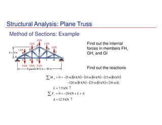 ( )( ) ( )( ) ( )( )
( )( ) ( )( ) ( )
↑=
++−==
↑=
+−−
−−−==
∑
∑
kN5.12
kN200
kN5.7
m30kN1m25kN1m20
kN6m15kN6m10kN6m50
A
ALF
L
L
M
y
A
Find out the internal
forces in members FH,
GH, and GI
Find out the reactions
Structural Analysis: Plane Truss
Method of Sections: Example
 