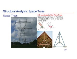 Structural Analysis: Space Truss
Space Truss
L07
3-D counterpart of the Plane Truss
Idealized Space Truss Rigid links
connected at their ends by ball and
socket joints
 