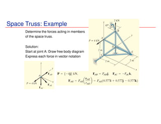 Space Truss: Example
Determine the forces acting in members
of the space truss.
Solution:
Start at joint A: Draw free body diagram
Express each force in vector notation
 
