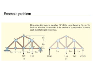 Example problem
 