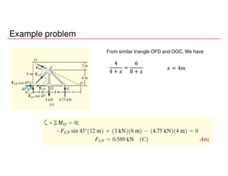 Example problem
4
4 ൅ ‫ݔ‬
=
6
8 ൅ ‫ݔ‬
‫ݔ‬ = 4݉
From similar triangle OFD and OGC, We have
 