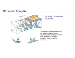 Structural Analysis
Statically Determinate
Structures
To determine the internal forces in
the structure, dismember the
structure and analyze separate free
body diagrams of individual
members or combination of
members.
 