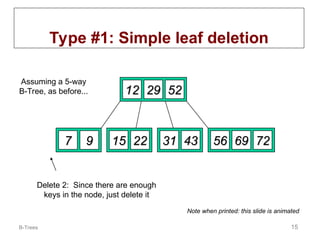 B-Trees 15
Type #1: Simple leaf deletion
12
12 29
29 52
52
2
2 7
7 9
9 15
15 22
22 56
56 69
69 72
72
31
31 43
43
Delete 2: Since there are enough
keys in the node, just delete it
Assuming a 5-way
B-Tree, as before...
Note when printed: this slide is animated
 