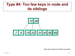 B-Trees 18
Type #4: Too few keys in node and
its siblings
12
12 29
29
7
7 9
9 15
15 22
22 69
69
56
56
31
31 43
43
Note when printed: this slide is animated
 