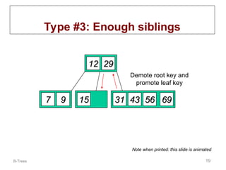 B-Trees 19
Type #3: Enough siblings
12
12 29
29
7
7 9
9 15
15 22
22 69
69
56
56
31
31 43
43
Delete 22
Demote root key and
promote leaf key
Note when printed: this slide is animated
 
