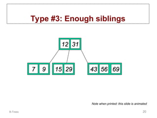 B-Trees 20
Type #3: Enough siblings
12
12
29
29
7
7 9
9 15
15
31
31
69
69
56
56
43
43
Note when printed: this slide is animated
 
