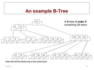 B-Trees 5
An example B-Tree
51 62
42
6 12
26
55 60 70
64 90
45
1 2 4 7 8 13 15 18 25
27 29 46 48 53
A B-tree of order 5
containing 26 items
Note that all the leaves are at the same level
Note that all the leaves are at the same level
 