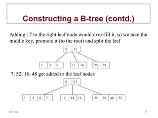 B-Trees 8
Constructing a B-tree (contd.)
Adding 17 to the right leaf node would over-fill it, so we take the
middle key, promote it (to the root) and split the leaf
8 17
12 14 25 28
1 2 6
7, 52, 16, 48 get added to the leaf nodes
8 17
12 14 25 28
1 2 6 16 48 52
7
 