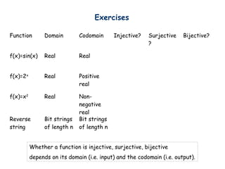 Exercises

Function        Domain        Codomain      Injective?   Surjective    Bijective?
                                                         ?

f(x)=sin(x)     Real          Real


f(x)=2x         Real          Positive
                              real

f(x)=x2         Real          Non-
                              negative
                              real
Reverse         Bit strings   Bit strings
string          of length n   of length n


          Whether a function is injective, surjective, bijective
          depends on its domain (i.e. input) and the codomain (i.e. output).
 