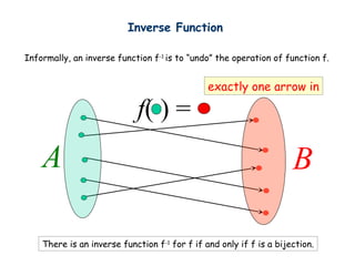 Inverse Function

Informally, an inverse function f-1 is to “undo” the operation of function f.


                                               exactly one arrow in

                            f( ) =
    A                                                                B

    There is an inverse function f-1 for f if and only if f is a bijection.
 