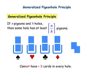 Generalized Pigeonhole Principle


Generalized Pigeonhole Principle

If n pigeons and h holes,
then some hole has at least
                              n
                                    pigeons.
                              h
                               




     ♠         ♥        ♣           ♦
        Cannot have < 3 cards in every hole.
 