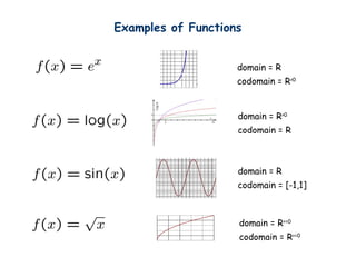 Examples of Functions


                    domain = R
                    codomain = R>0


                    domain = R>0
                    codomain = R



                    domain = R
                    codomain = [-1,1]



                    domain = R>=0
                    codomain = R>=0
 