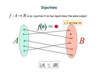 Injections

f : A → B is an injection if no two inputs have the same output.
                                            ≤ 1 arrow in
                       f( ) =
   A                                                     B

                         |A| ≤ |B|
 