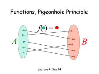 Functions, Pigeonhole Principle

           f( ) =
A                              B

           Lecture 4: Sep 24
 