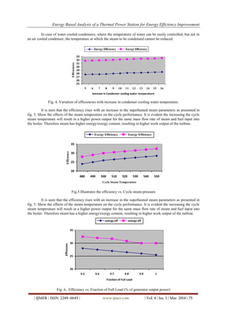 Energy Based Analysis of a Thermal Power Station for Energy Efficiency Improvement
| IJMER | ISSN: 2249–6645 | www.ijmer.com | Vol. 4 | Iss. 3 | Mar. 2014 | 75
In case of water cooled condensers, where the temperature of water can be easily controlled, but not in
an air cooled condenser, the temperature at which the steam to be condensed cannot be reduced.
25
26
27
28
29
30
31
32
33
5 6 7 8 9 10 11 12 13 14 15 16
Increase in Condenser cooling water temperature
Efficiencies
Energy Efficiency Exergy Efficiency
Fig. 4. Variation of efficiencies with increase in condenser cooling water temperature.
It is seen that the efficiency rises with an increase in the superheated steam parameters as presented in
fig. 5. Show the effects of the steam temperature on the cycle performance. It is evident the increasing the cycle
steam temperature will result in a higher power output for the same mass flow rate of steam and fuel input into
the boiler. Therefore steam has higher energy/exergy content, resulting in higher work output of the turbine.
20
25
30
35
480 490 500 510 520 530 540 550
Cycle Steam Temperature
Efficiency
Exergy Efficiency Energy Efficiency
Fig.5.Illustrates the efficiency vs. Cycle steam pressure
It is seen that the efficiency rises with an increase in the superheated steam parameters as presented in
fig. 5. Show the effects of the steam temperature on the cycle performance. It is evident the increasing the cycle
steam temperature will result in a higher power output for the same mass flow rate of steam and fuel input into
the boiler. Therefore steam has a higher energy/exergy content, resulting in higher work output of the turbine.
20
25
30
35
0.5 0.6 0.7 0.8 0.9 1
Fraction of Full Load
Efficincies
exergy eff energy eff
Fig. 6. Efficiency vs. Fraction of Full Load (% of generator output power)
 