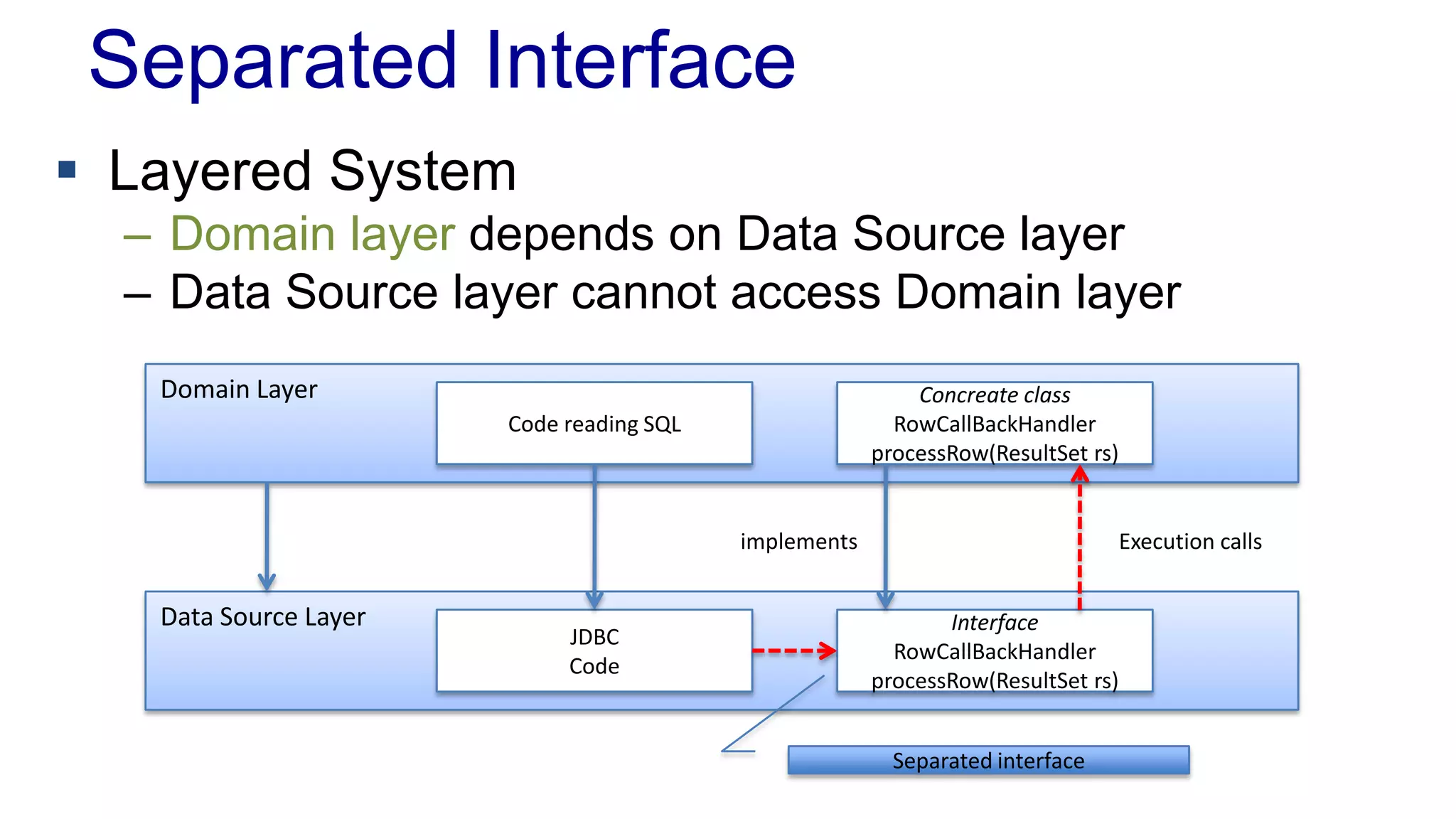 Separated Interface
 Layered System
– Domain layer depends on Data Source layer
– Data Source layer cannot access Domain layer
Data Source Layer
Domain Layer
JDBC
Code
Interface
RowCallBackHandler
processRow(ResultSet rs)
Concreate class
RowCallBackHandler
processRow(ResultSet rs)
implements
Code reading SQL
Execution calls
Separated interface
 