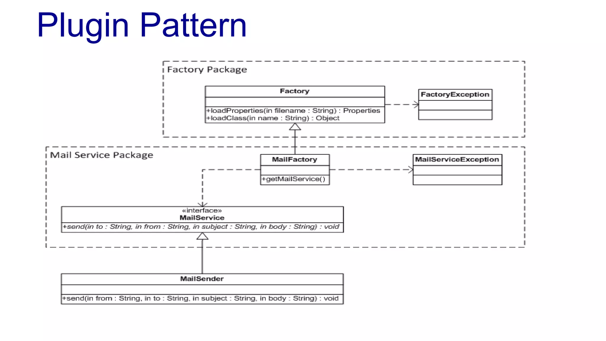 Plugin Pattern
 