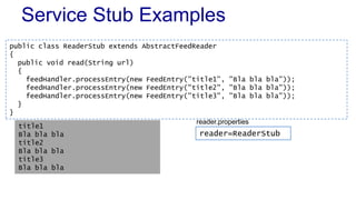 Service Stub Examples
public class ReaderStub extends AbstractFeedReader
{
public void read(String url)
{
feedHandler.processEntry(new FeedEntry("title1", "Bla bla bla"));
feedHandler.processEntry(new FeedEntry("title2", "Bla bla bla"));
feedHandler.processEntry(new FeedEntry("title3", "Bla bla bla"));
}
}
title1
Bla bla bla
title2
Bla bla bla
title3
Bla bla bla
reader=ReaderStub
reader.properties
 
