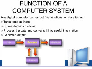CSS L04 - Integral Parts of the Computer System | PPT