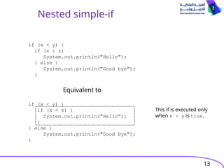 13
Nested simple-if
if (x < y) {
if (x < z)
System.out.println("Hello");
} else {
System.out.println("Good bye");
}
Equivalent to
if (x < y) {
if (x < z) {
System.out.println("Hello");
}
} else {
System.out.println("Good bye");
}
This if is executed only
when x < y is true.
 