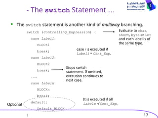 17
- The switch Statement …
 The switch statement is another kind of multiway branching.
switch (Controlling_Expression) {
case Label1:
BLOCK1
break;
case Label2:
BLOCK2
break;
...
case Labeln:
BLOCKn
break;
default:
Default_BLOCK
}
Optional
Evaluate to char,
short, byte or int
and each label is of
the same type.
case i is executed if
Labeli = Cont_Exp.
Stops switch
statement. If omitted,
execution continues to
next case.
It is executed if all
Labels ≠ Cont_Exp.
 
