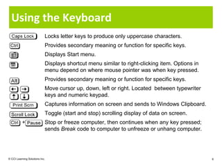 Using the Keyboard
                            Locks letter keys to produce only uppercase characters.
                            Provides secondary meaning or function for specific keys.
                            Displays Start menu.
                            Displays shortcut menu similar to right-clicking item. Options in
                            menu depend on where mouse pointer was when key pressed.
                            Provides secondary meaning or function for specific keys.
                            Move cursor up, down, left or right. Located between typewriter
                            keys and numeric keypad.
                            Captures information on screen and sends to Windows Clipboard.
                            Toggle (start and stop) scrolling display of data on screen.
          +                 Stop or freeze computer, then continues when any key pressed;
                            sends Break code to computer to unfreeze or unhang computer.




© CCI Learning Solutions Inc.                                                                   6
 