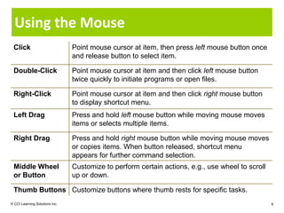 Using the Mouse
 Click                          Point mouse cursor at item, then press left mouse button once
                                and release button to select item.

 Double-Click                   Point mouse cursor at item and then click left mouse button
                                twice quickly to initiate programs or open files.

 Right-Click                    Point mouse cursor at item and then click right mouse button
                                to display shortcut menu.
 Left Drag                      Press and hold left mouse button while moving mouse moves
                                items or selects multiple items.

 Right Drag                     Press and hold right mouse button while moving mouse moves
                                or copies items. When button released, shortcut menu
                                appears for further command selection.
 Middle Wheel                   Customize to perform certain actions, e.g., use wheel to scroll
 or Button                      up or down.

 Thumb Buttons Customize buttons where thumb rests for specific tasks.
© CCI Learning Solutions Inc.                                                                     9
 