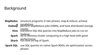Comprehensive Overview of Spark SQL for Relational Data Processing and ...