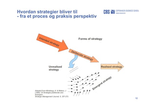 12
Hvordan strategier bliver til
- fra et proces og praksis perspektiv
 