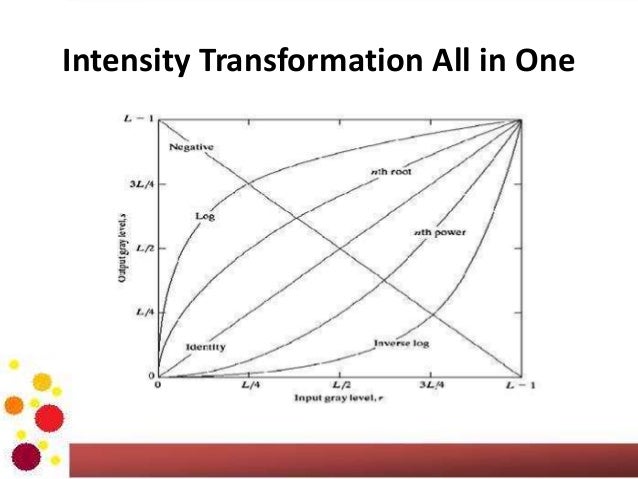 COM2304: Intensity Transformation and Spatial Filtering – I (Intensit…
