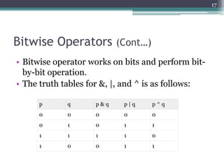 Bitwise Operators (Cont…)
• Bitwise operator works on bits and perform bit-
by-bit operation.
• The truth tables for &, |, and ^ is as follows:
17
p q p & q p | q p ^ q
0 0 0 0 0
0 1 0 1 1
1 1 1 1 0
1 0 0 1 1
 